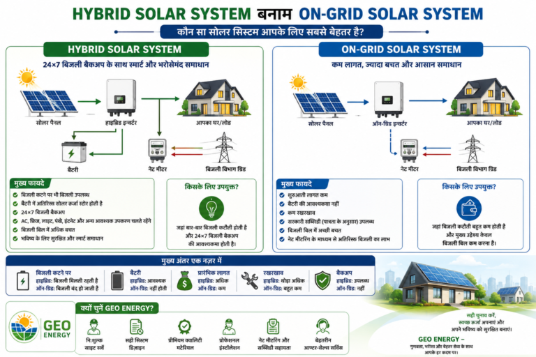 Hybrid Solar System बनाम On-Grid Solar System – कौन सा सोलर सिस्टम आपके लिए सबसे बेहतर है?